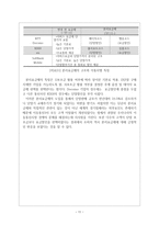이동통신사의 불법보조금 지급원인과 해결방안-19