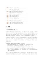이마트의 중국시장 진출과 현황 분석-4