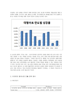 이마트의 중국시장 진출과 현황 분석-5
