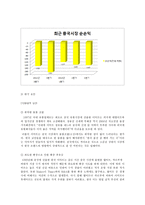 이마트의 중국시장 진출과 현황 분석-12