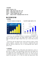 인터넷 비즈니스 사례 분석-아프리카 TV-2