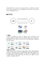 인터넷 비즈니스 사례 분석-아프리카 TV-3