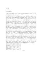 금호타이어의 스포츠 마케팅 전략-3