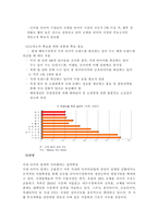 금호타이어의 스포츠 마케팅 전략-20