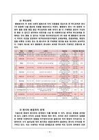 빨봉분식의 제품 차별화전략과 사회적활동 제안방안-11
