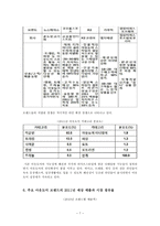노스페이스의 SWOT, STP, 4P전략 분석 및 발전방향 제안-7