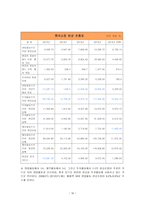 자본예산 평가기법-16