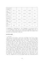 자본예산 평가기법-19