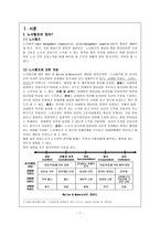 현대자동차 노조의 노사협조와 경영참여 사례-3