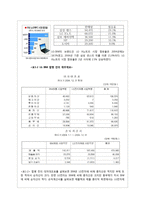 LG 전자의 전략적 제휴 사례연구-IBM과 Phillps-5