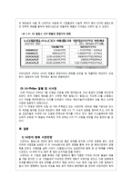 LG 전자의 전략적 제휴 사례연구-IBM과 Phillps-10