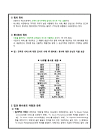 Tip & 봉사료 문화 연구-4