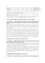 `생협조직`의 커뮤니케이션 연구-8
