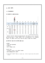 크라운베이커리의 실패 분석 및 마케팅 전략 제안-14