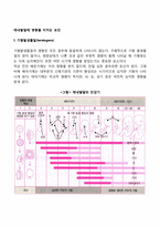 태내발달에 영향을 미치는 요인-2
