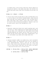 고급무역실무 시험문제와 답안-11