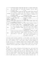 다문화주의와 문화상대주의를 비교하여 설명하시오-4