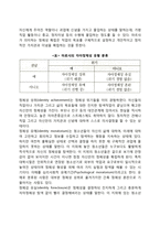 청소년기 자아정체감 발달 - 에릭슨의 정체성 위기이론, 마르샤의 정체성 위기이론-3