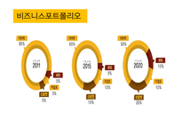 이마트 취업전형분석(2013년)-8