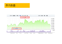 이마트 취업전형분석(2013년)-11