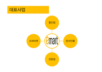 이마트 취업전형분석(2013년)-14