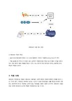 레토르트 식품의 저장법-3