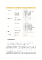 통일세대를 위한 문법 교수 학습 계획안-5