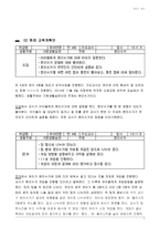 만4세 영유아 게임 모의 수업 계획안-4
