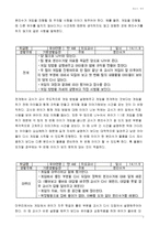 만4세 영유아 게임 모의 수업 계획안-6