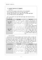 평생교육 학습자 분석-4