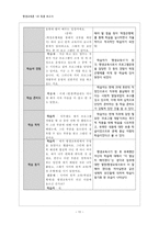 평생교육 학습자 분석-13