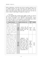 평생교육 학습자 분석-16