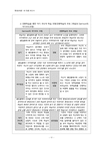 평생교육 학습자 분석-19