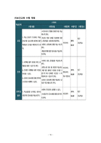 초등학생 대상 소아비만 보건교육안-10