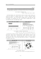 장애인 이동권 분석-대중교통 및 대중여객시설을 중심으로-4