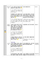 반언어적, 비언어적 표현-2