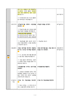 반언어적, 비언어적 표현-4