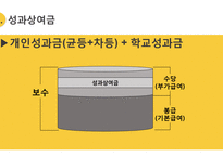 교육성과급제, 학업성취도 평가, 교육정보공개-9