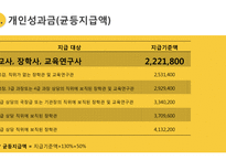 교육성과급제, 학업성취도 평가, 교육정보공개-10