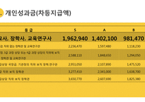 교육성과급제, 학업성취도 평가, 교육정보공개-11