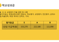 교육성과급제, 학업성취도 평가, 교육정보공개-12