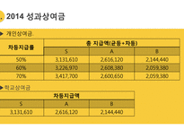 교육성과급제, 학업성취도 평가, 교육정보공개-13