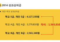 교육성과급제, 학업성취도 평가, 교육정보공개-14