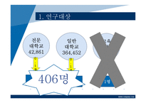 연구계획서-대학생 자녀의 취업 스트레스가 부모로부터의 독립에 미치는 영향-15