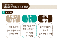 놀이의 학습 효과와 적용사례-10