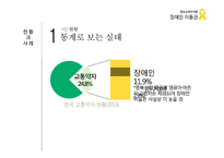 장애인 이동권 분석-대중교통 및 대중여객시설을 중심으로-6