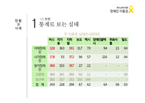장애인 이동권 분석-대중교통 및 대중여객시설을 중심으로-7