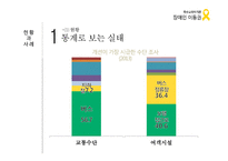 장애인 이동권 분석-대중교통 및 대중여객시설을 중심으로-8