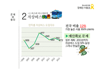 장애인 이동권 분석-대중교통 및 대중여객시설을 중심으로-13