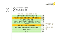 장애인 이동권 분석-대중교통 및 대중여객시설을 중심으로-18